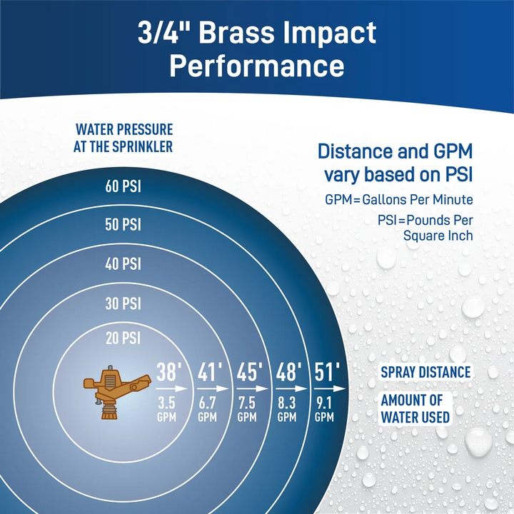 3/4-in. Brass Impact Sprinkler on Metal Ring Base 58643