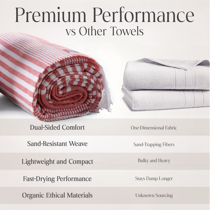 100% Organic Cotton Sunset Beach Towels