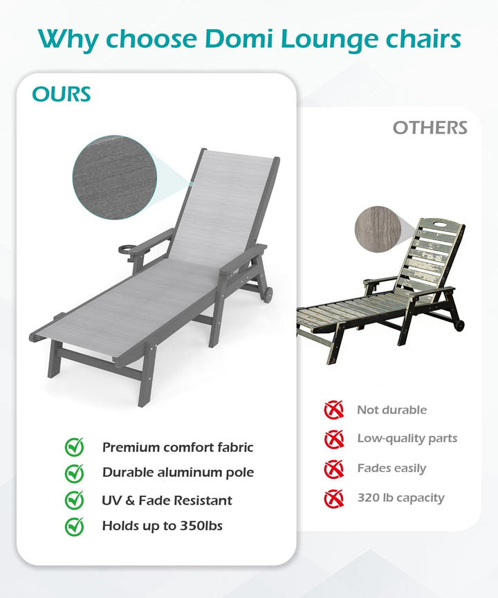 Lounge Chair Outdoor, HDPE Chaise Lounge with Wheels and 5-Position Recliner