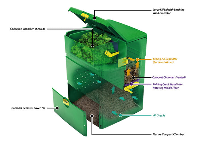 Aeroplus 6000 - 3-stage composter  Made in Austria